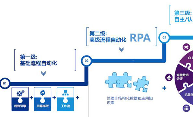 RPA助力企业识别潜在风险客户