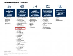 Gartner 今年 5 月竞争格局报告新鲜出炉，艺赛旗位