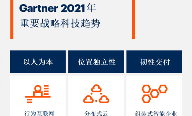Gartner发布《2021年重要战略科技趋势》：超级自动化连续两年入选