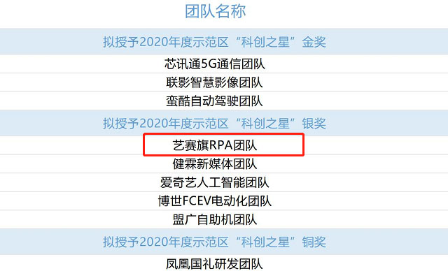 喜讯 | 2020虹桥临空经济示范区“科创之星”重磅公布，艺赛旗荣获银奖