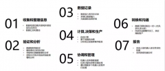 RPA机器人是办公室里的{智能秘书}