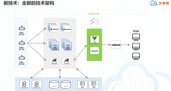 RPA,iS-RPA2020.3.0版本