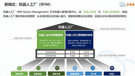 RPA,iS-RPA2020.3.0版本