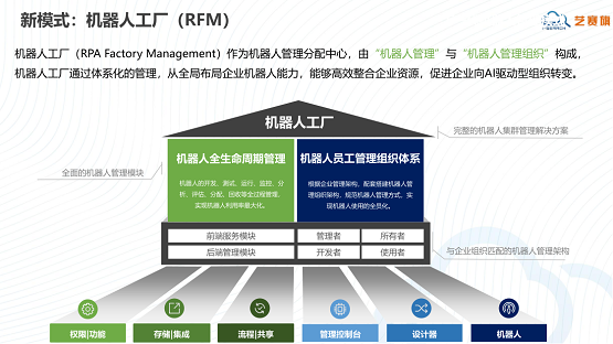 RPA，iS-RPA2020.3.0版本