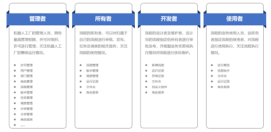 RPA,iS-RPA2020.3.0版本