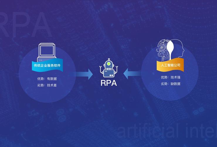 RPA在人力资源应用