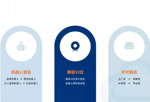 业务可视可察、打破机器人摸黑运行，艺赛旗iS-RPA 2021.2.0版本全新发布！