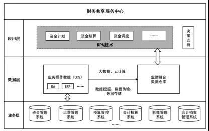 财务机器人