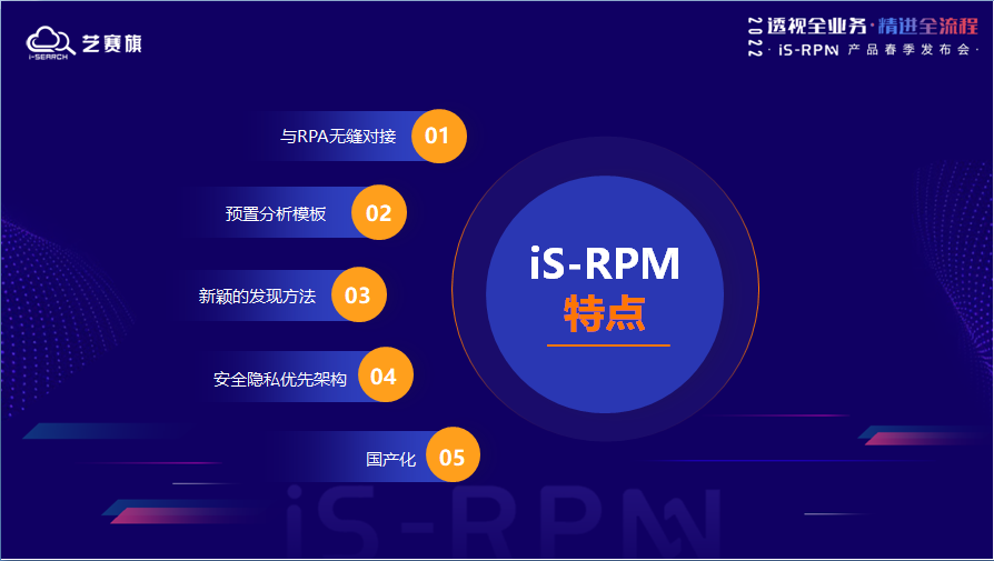 RPM,流程挖掘