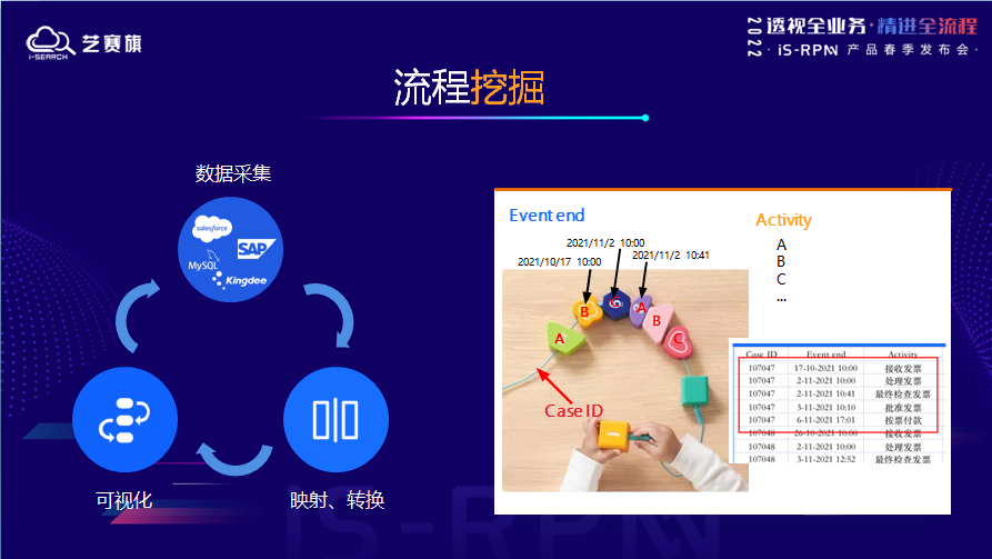 RPM,流程挖掘