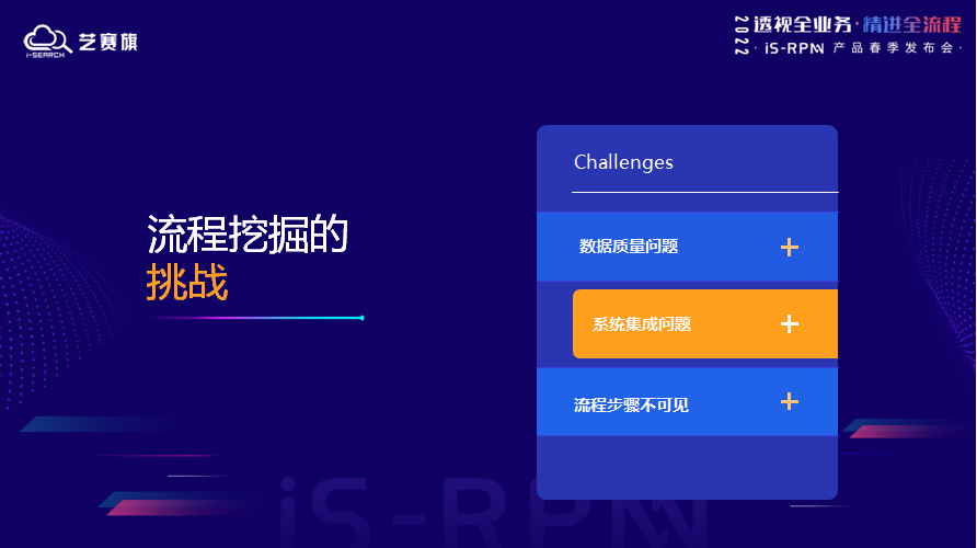 RPM,流程挖掘