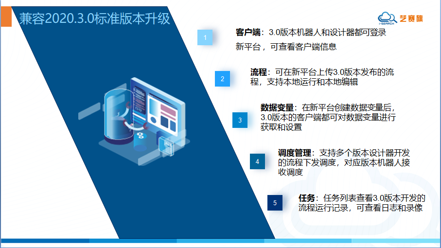 iS-RPA2022.1.0 | 艺赛旗RPA新版本正式发布