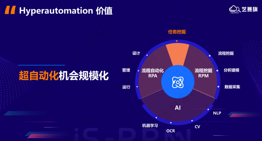 艺赛旗CTO吴鑫：流程挖掘、任务挖掘，加速推动RPA向超自动化演进