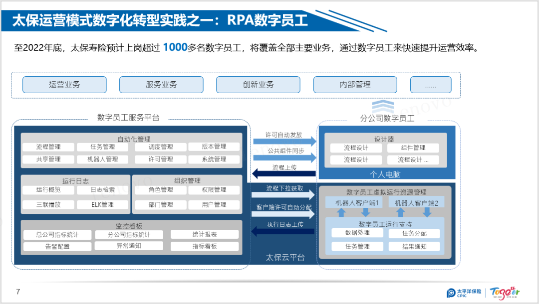 流程挖掘、RPA