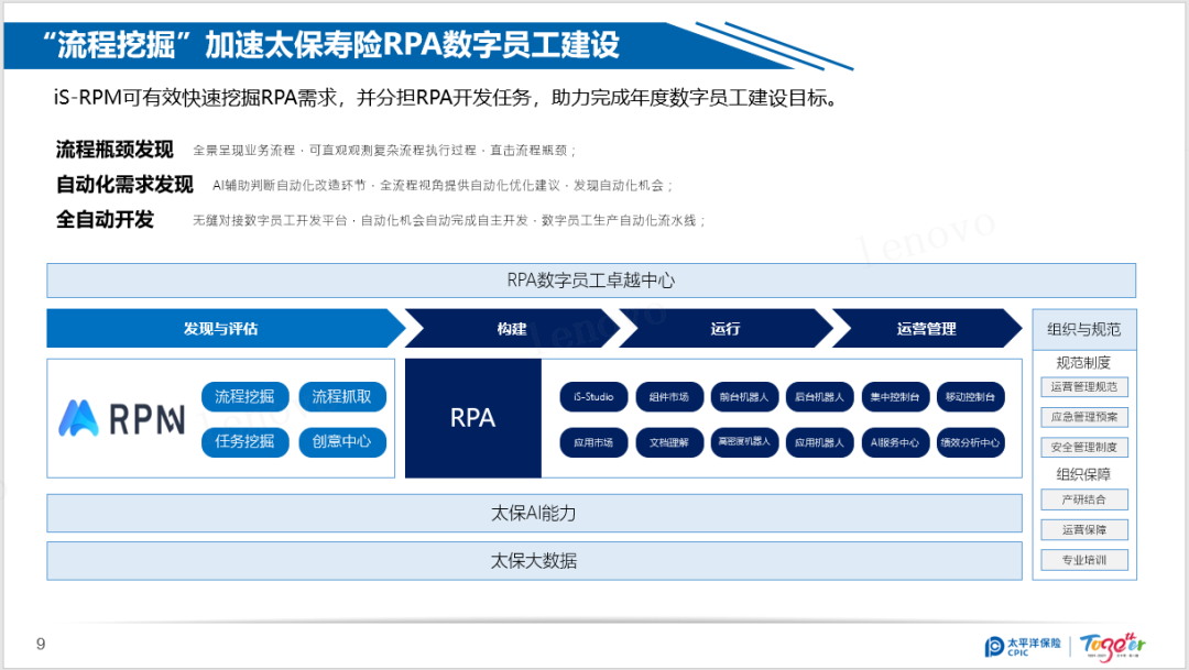 流程挖掘、RPA