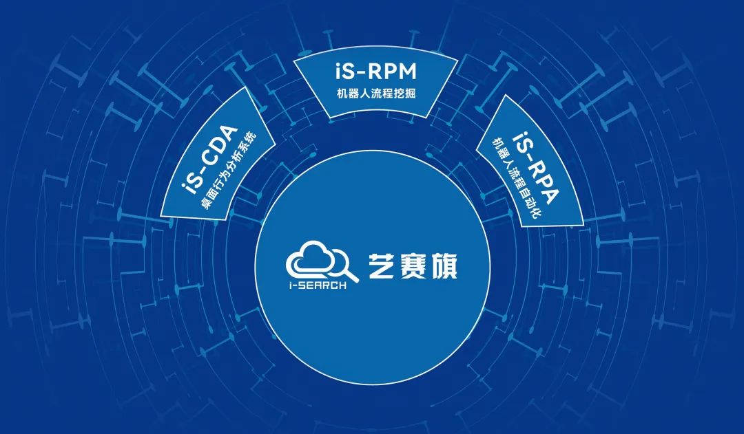 RPA,艺赛旗