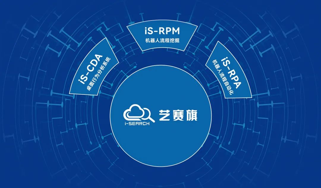 RPA，艺赛旗