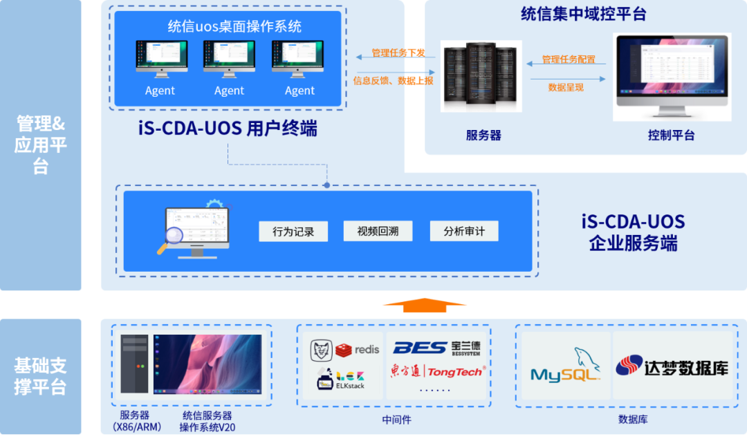 桌面行为分析